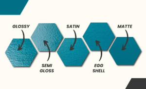 an image comparing the appearance of a range of paint sheens on turquoise paint